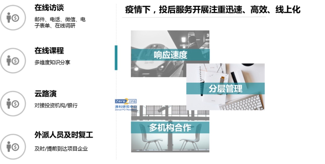 必发bifa资源-官网_疫情大考下，，，，，机构的投后治理与投后效劳-行业资讯